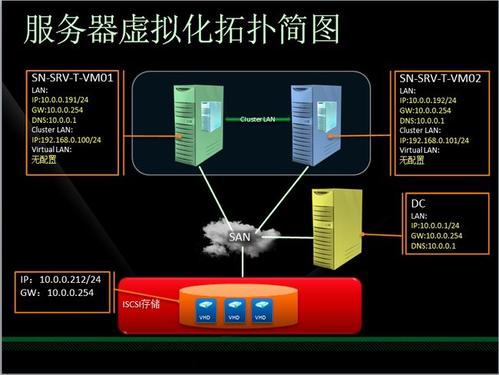 服務(wù)器虛擬化的三種方式，有何意義呢？.jpg