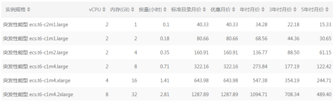 國(guó)內(nèi)的“四大天王”云服務(wù)器哪家好用便宜？.png