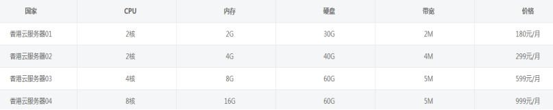 國(guó)內(nèi)的“四大天王”云服務(wù)器哪家好用便宜？.png