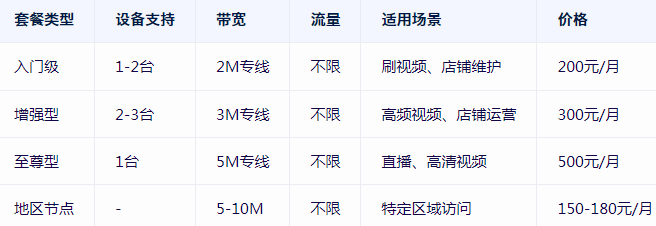小火箭付費(fèi)節(jié)點(diǎn)購買網(wǎng)站--恒訊科技.png