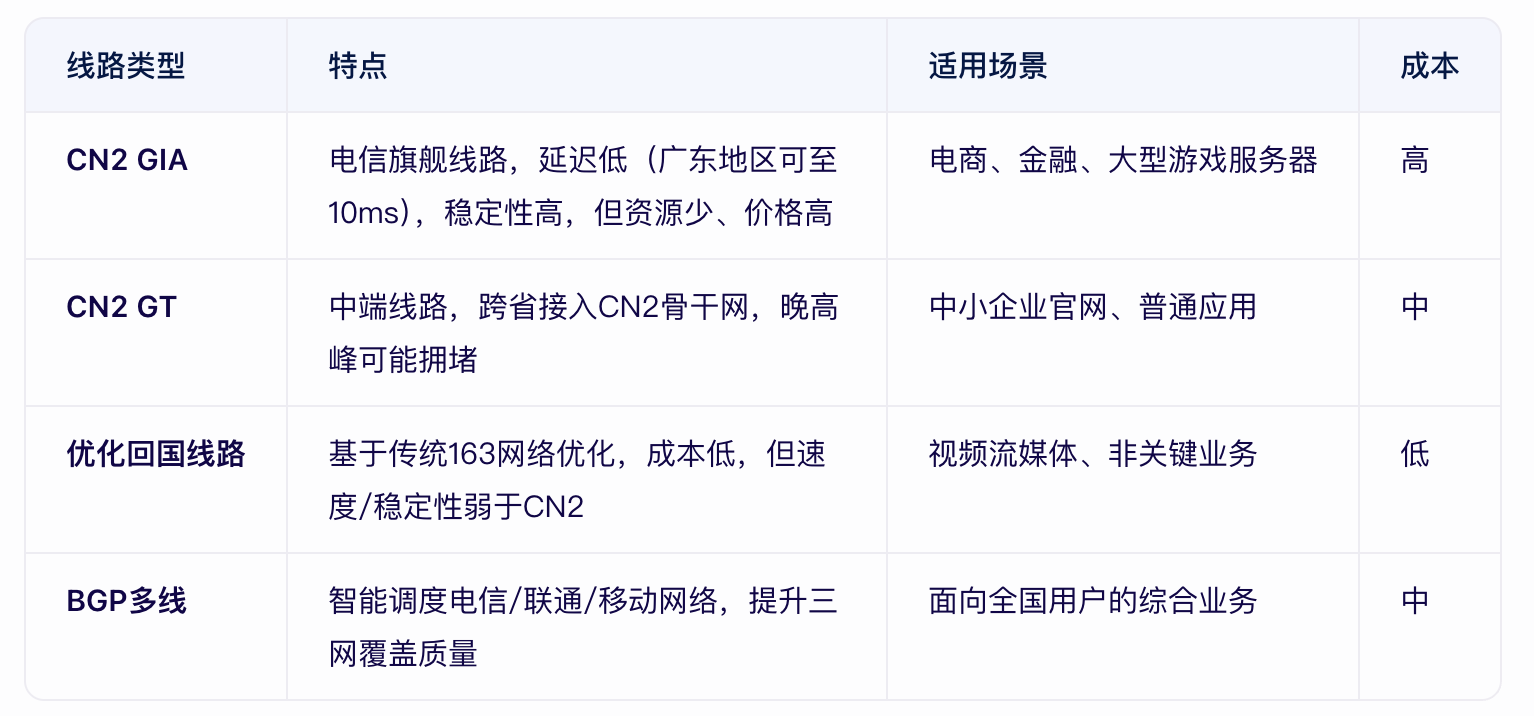 香港服務(wù)器直連回國(guó)怎么操作？.png