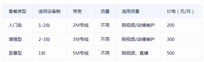 性?xún)r(jià)比高的小火箭付費(fèi)節(jié)點(diǎn)購(gòu)買(mǎi)，推薦恒訊科技.png