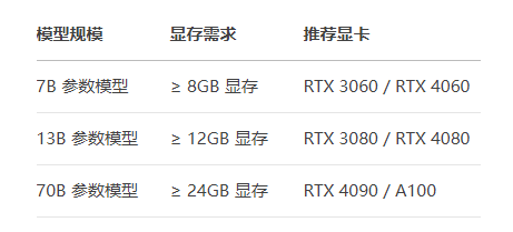 DeepSeek對顯卡有什么要求？.png